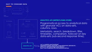 Online
Ofﬂine
Development
Data Lake
Hive MetastoreOrchestrator
On-Premises
Hive Metastore
NRT Streaming Service
Data
Producers
ANALYTICS API (METRICS/DIMS STORE)
Programatical access to analytical data
with granular ACL on data-sets,
columns, rows.
Metadata, search, breakdown, ﬁlter,
timeseries, comparison, forecast on key
data-sets (sub-second response time).
EASY TO CONSUME DATA
ANALYTICS API
curl -o analytics.eps/bookings?
dateField=created_day&date_range=2018-03-01,2018-05-01|
2018-01-01,2018-03-01&groupby=partner
[top=10,by=foo]&ﬁelds=foo,zed,bar&interval=hour
 