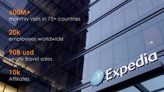 600M+
monthly visits in 75+ countries
20k
employees worldwide
90B usd
yearly travel sales
10k
Afﬁliates
 