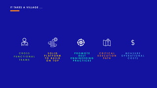 IT TAKES A VILLAGE ...
C R O S S
F U N C T I O N A L
T E A M S
$
P R O M O T E
B E S T
E N G I N E E R I N G
P R A C T I C E S
C R I T I C A L
E X E C U T I O N
P A T H
M E A S U R E
O P E R A T I O N A L
C O S T S
S O L I D
P L A T F O R M
T O B U I L D
O N T O P
 