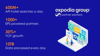 600M+
API hotel searches a day
1000+
EPS powered partners
30%+
YOY growth
10TB
Data processed every day
 