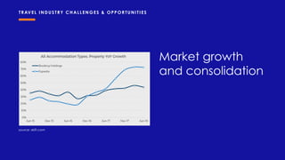 Market growth
and consolidation
source: skift.com
TRAVEL INDUSTRY CHALLENGES & OPPOR TUNITIES
 