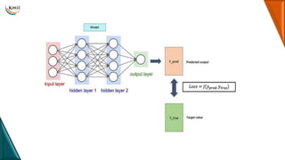 Comprehensive Guide to Neural Networks and Deep Learning Fundamentals ...