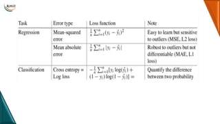 Comprehensive Guide to Neural Networks and Deep Learning Fundamentals ...