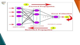 Comprehensive Guide to Neural Networks and Deep Learning Fundamentals ...