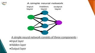 Comprehensive Guide to Neural Networks and Deep Learning Fundamentals ...