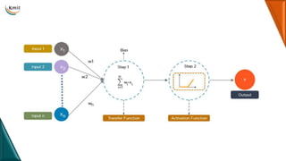 Comprehensive Guide to Neural Networks and Deep Learning Fundamentals ...