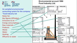 9
An sampled environmental
accounting system for the company
“Food Industry Ltd
Notes for:
Key figures (EPIndex)
Emissions...