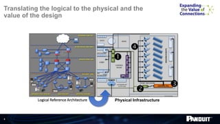 Industrial Automation Infrastructure | PDF