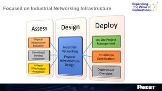 Industrial Automation Infrastructure | PDF