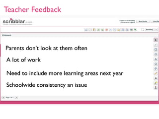 Teacher Feedback



Parents don’t look at them often
A lot of work

Need to include more learning areas next year
Schoolwide consistency an issue
 