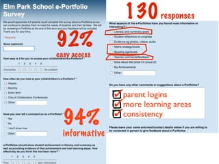 130 responses
92%
easy access




                parent logins
                more learning areas

  94%           consistency

  informative
 