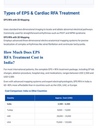EPS & RFA Cardiac Treatment Cost in India: Affordable, Advanced Heart ...