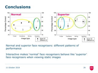Conclusions
11 October 2018 26
Normal and superior face recognisers: different patterns of
performance
Interactive makes ‘...
