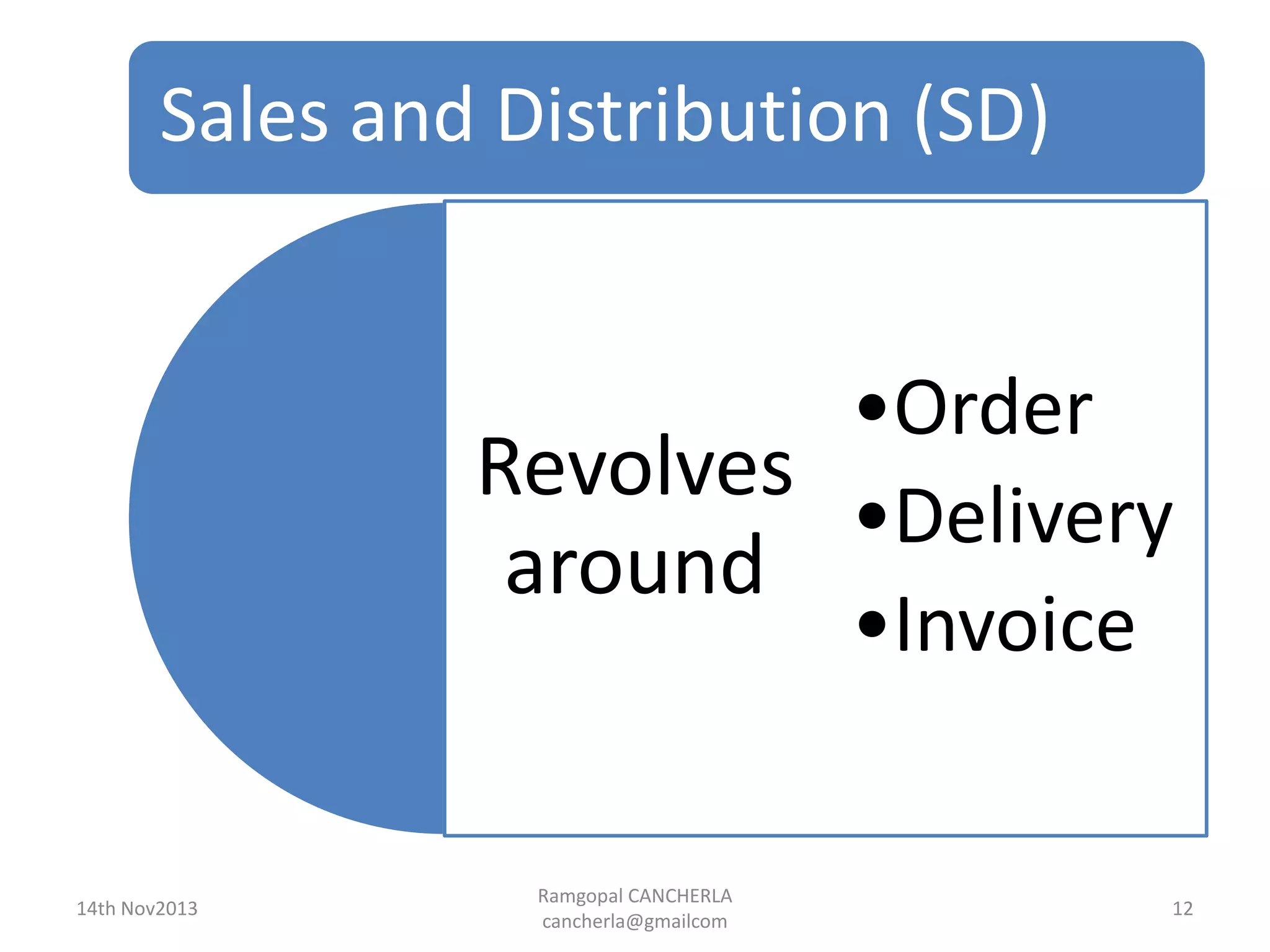 Sales and Distribution (SD)
Ramgopal CANCHERLA
cancherla@gmailcom
12
Revolves
around
•Order
•Delivery
•Invoice
14th Nov2013
 