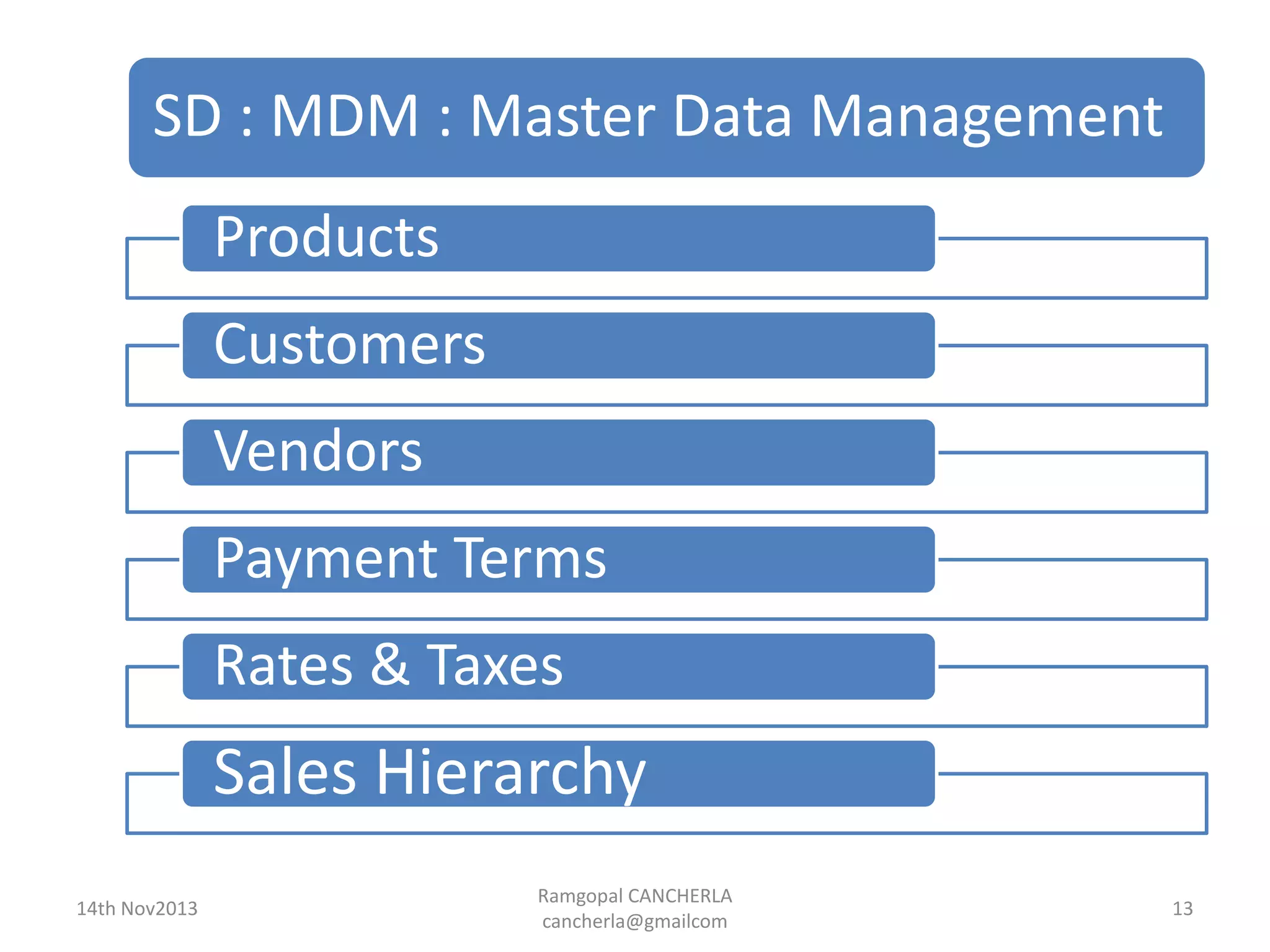 SD : MDM : Master Data Management
Ramgopal CANCHERLA
cancherla@gmailcom
13
Products
Customers
Vendors
Payment Terms
Rates & Taxes
Sales Hierarchy
14th Nov2013
 