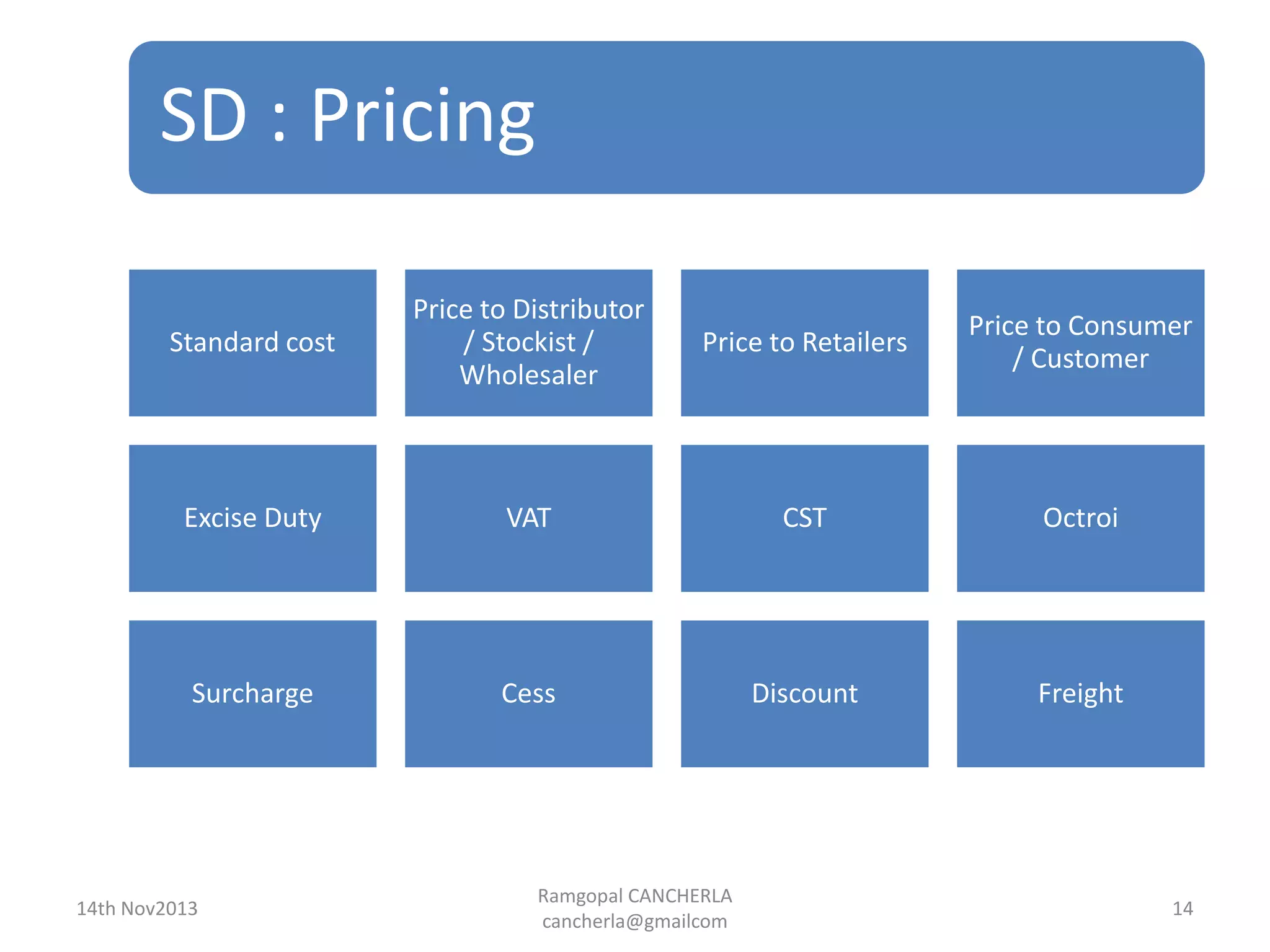 SD : Pricing
Ramgopal CANCHERLA
cancherla@gmailcom
14
Standard cost
Price to Distributor
/ Stockist /
Wholesaler
Price to Retailers
Price to Consumer
/ Customer
Excise Duty VAT CST Octroi
Surcharge Cess Discount Freight
14th Nov2013
 