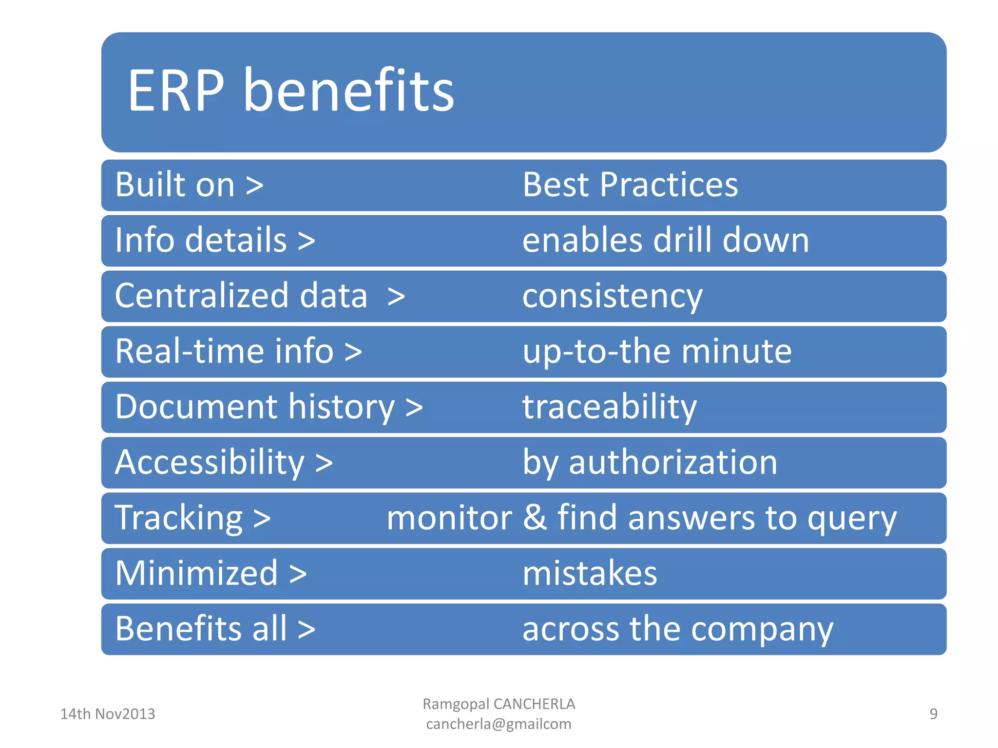 ERP benefits
Ramgopal CANCHERLA
cancherla@gmailcom
9
Built on > Best Practices
Info details > enables drill down
Centralized data > consistency
Real-time info > up-to-the minute
Document history > traceability
Accessibility > by authorization
Tracking > monitor & find answers to query
Minimized > mistakes
Benefits all > across the company
14th Nov2013
 