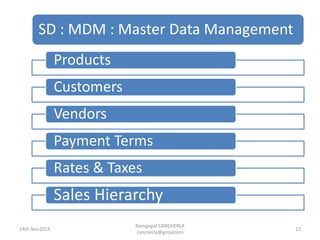 SD : MDM : Master Data Management
Ramgopal CANCHERLA
cancherla@gmailcom
13
Products
Customers
Vendors
Payment Terms
Rates & Taxes
Sales Hierarchy
14th Nov2013
 