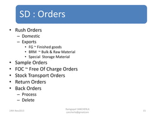 SD : Orders
Ramgopal CANCHERLA
cancherla@gmailcom
15
• Rush Orders
– Domestic
– Exports
• FG ~ Finished goods
• BRM ~ Bulk & Raw Material
• Special Storage Material
• Sample Orders
• FOC ~ Free Of Charge Orders
• Stock Transport Orders
• Return Orders
• Back Orders
– Process
– Delete
14th Nov2013
 