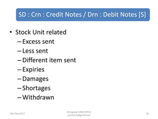 SD : Crn : Credit Notes / Drn : Debit Notes [S]
Ramgopal CANCHERLA
cancherla@gmailcom
18
• Stock Unit related
–Excess sent
–Less sent
–Different item sent
–Expiries
–Damages
–Shortages
–Withdrawn
14th Nov2013
 