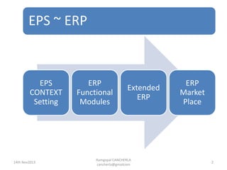 EPS ~ ERP
Ramgopal CANCHERLA
cancherla@gmailcom
2
EPS
CONTEXT
Setting
ERP
Functional
Modules
Extended
ERP
ERP
Market
Place
14th Nov2013
 