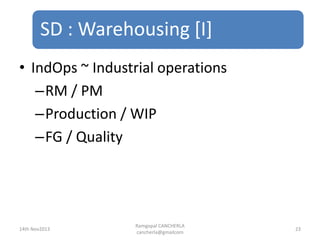SD : Warehousing [I]
Ramgopal CANCHERLA
cancherla@gmailcom
23
• IndOps ~ Industrial operations
–RM / PM
–Production / WIP
–FG / Quality
14th Nov2013
 