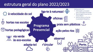 estrutura geral do plano 2022/2023
Programa
Presencial
Alinhamento com:
• Orientações curriculares
para a Educação Pré-Escolar
• Aprendizagens Essenciais do
Ensino Básico
• Perfil do Aluno no final da
Escolaridade Obrigatória…
 
