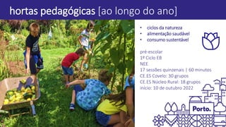 Hortas pedagógicas [ao longo do ano]
• ciclos da natureza
• alimentação saudável
• consumo sustentável
pré-escolar
1º Ciclo EB
NEE
17 sessões quinzenais | 60 minutos
CE.ES Covelo: 30 grupos
CE.ES Núcleo Rural: 18 grupos
início: 10 de outubro 2022
hortas pedagógicas [ao longo do ano]
 