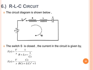 Transient in Power system | PPT