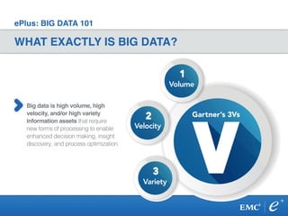 ePlus: BIG DATA 101
WHAT EXACTLY IS BIG DATA?
Big data is high volume, high
velocity, and/or high variety
information assets that require
new forms of processing to enable
enhanced decision making, insight
discovery, and process optimization.
Gartner’s 3Vs
Volume
Velocity
Variety
1
2
3
 