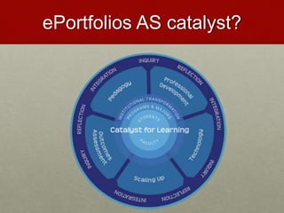 ePortfolios AS catalyst?
 