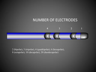 NUMBER OF ELECTRODES
2mm2mm 5mm
Quadrapolar 2-5-2
1234
Quadrapolar 5-5-5 Lum en
5mm5mm 5mm
LUMEN
1234
4 3 2 1
2 (bipolar), 3 (tripolar), 4 (quadripolar), 6 (hexapolar),
8 (octapolar), 10 (decapolar), 20 (duodecapolar)
 
