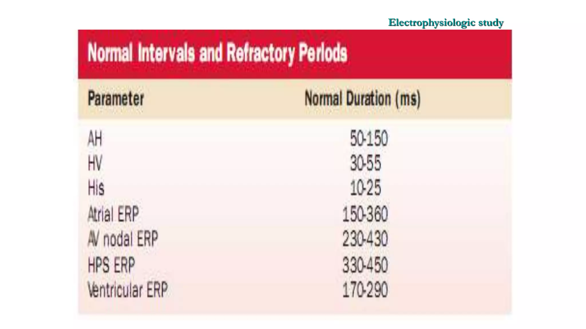 Basics of Electrophysiologic study, part 1 (2020)