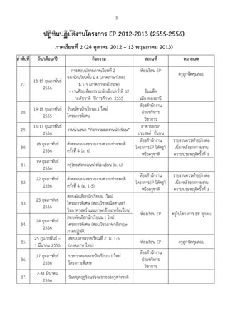 3

                 ปฏิทินปฏิบัติงานโครงการ EP 2012-2013 (2555-2556)
                        ภาคเรียนที่ 2 (24 ตุลาคม 2012 – 13 พฤษภาคม 2013)
ลําดับที่     วัน/เดือน/ป                   กิจกรรม                   สถานที่              หมายเหตุ
                             - การสอบปลายภาคเรียนที่ 2               หองเรียน EP
                                                                                         ครูถูกจัดคุมสอบ
                             ของนักเรียนชั้น ม.6 (ภาคภาษาไทย)
            13-15 กุมภาพันธ
  27.                               ม.1-5 (ภาคภาษาอังกฤษ)
                 2556
                              - งานศิลปหัตถกรรมนักเรียนครั้งที่ 62        อิมแพ็ค
                                  ระดับชาติ ปการศึกษา 2555         เมืองทองธานี
                                                                    หองสํานักงาน
                                                                      
            14-18 กุมภาพันธ รับสมัครนักเรียนม.1 ใหม
  28.                                                                ฝายบริหาร
                  2555       โครงการพิเศษ
                                                                          วิชาการ
            16-17 กุมภาพันธ                                         อาคารอเนก
  29.                        งานนําเสนอ “กิจกรรมผลงานนักเรียน”
                  2556                                             ประสงค ชั้นบน
                                                                    หองสํานักงาน     รายงานควรทําอยางตอ
              18 กุมภาพันธ สงคะแนนและรายงานความประพฤติ
  30.                                                             โครงการEP ใหครูวิ เนื่องหลังจากรายงาน
                  2556       ครั้งที่ 4 (ม. 6)
                                                                     หรือครูชาติ      ความประพฤติครั้งที่ 3
              19 กุมภาพันธ
  31.                        ครูไทยสงคะแนนใหโรงเรียน (ม. 6)
                  2556
                                                                    หองสํานักงาน     รายงานควรทําอยางตอ
              22 กุมภาพันธ สงคะแนนและรายงานความประพฤติ
  32.                                                             โครงการEP ใหครูวิ เนื่องหลังจากรายงาน
                  2556       ครั้งที่ 4 (ม. 1-5)
                                                                     หรือครูชาติ      ความประพฤติครั้งที่ 3
                             สอบคัดเลือกนักเรียนม.1ใหม
              23 กุมภาพันธ
  33.                        โครงการพิเศษ (สอบวิชาคณิตศาสตร
                  2556
                             วิทยาศาสตร และภาษาอังกฤษขอเขียน)
                                                                    หองเรียน EP     ครูในโครงการ EP ทุกคน
                             สอบคัดเลือกนักเรียนม.1 ใหม
              24 กุมภาพันธ
  34.                        โครงการพิเศษ (สอบวิชาภาษาอังกฤษ
                  2556
                             ภาคปฏิบัติ)
             25 กุมภาพันธ – สอบปลายภาคเรียนที่ 2 ม. 1-5
  35.                                                               หองเรียน EP         ครูถูกจัดคุมสอบ
             1 มีนาคม 2556 (ภาคภาษาไทย)
                                                                    หองสํานักงาน
                                                                        
              27 กุมภาพันธ   ประกาศผลสอบนักเรียนม.1 ใหม
  36.                                                                ฝายบริหาร
                  2556        โครงการพิเศษ
                                                                          วิชาการ
              2-31 มีนาคม
  37.                         วันหยุดฤดูรอนชวงแรกของครูตางชาติ
                  2556
 