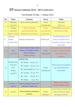 2
EP School Calendar 2013- 2014 (2556-2557)
First Semester (16 May – 1 October 2013)
No. Dates Activities Venue Notes
6. Wednesday
5 June 2013
Wai Kru Ceremony Rehearsal School
Assembly Hall
No classes
Period 7-9
7.
Thursday
6 June 2013
(08:30 – 12:40)
“Wai Kru” Ceremony
Teacher Appreciation Day
(Google for more information)
School
Assembly Hall
(Gymnasium)
NO CLASSES in the morning.
All EP Staff are invited.
8.
Saturday-
Sunday
8-9 June 2013
Computer Training for M. 1 EP Room 236
Thai Staff and Brett will be in
charge. Any teacher who is
interested in can join in. Please
inform Chaht.
9. Friday
21 June 2013
Central & Eastern Region English
Program / Mini English Program
School Conference
“ Distance Learning ”
School
Assembly Hall
Participants from 116 EP / MEP
schools in Central and Eastern
region will attend this
conference.
10.
Monday-Friday
24-28 June
2013
Monday
1 July 2013
Buddhist Camp
 Monday 24 June M. 1
 Tuesday 25 June M. 2
 Wednesday26 June M. 3
 Thursday 27 June M. 4
 Friday 28 June M. 5
 Monday 1 July M. 6
School
Assembly Hall
Will lose each level on different
day. More details will be
informed later.
11. 28 June –12
July 2013
Student Exchange Program 2013
Tasmanians’ Thailand Visit
Details as in the Student
Exchange Program Itinerary
12. July 2013 School Scholarship Presentation
Ceremony
School
Gymnasium
Normal Classes in Period 1 and
2, then the ceremony, classes
starts again at Period 7
 