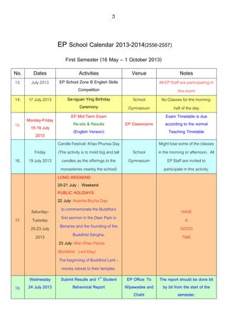 3
EP School Calendar 2013-2014(2556-2557)
First Semester (16 May – 1 October 2013)
No. Dates Activities Venue Notes
13. July 2013 EP School Zone B English Skills
Competition
All EP Staff are participating in
this event
14. 17 July 2013 Sa-nguan Ying Birthday
Ceremony
School
Gymnasium
No Classes for the morning-
half of the day
15.
Monday-Friday
15-19 July
2013
EP Mid-Term Exam
Re-sits & Results
(English Version)
EP Classrooms
Exam Timetable is due
according to the normal
Teaching Timetable
16.
Friday
19 July 2013
Candle Festival: Khao Phunsa Day
(The activity is to mold big and tall
candles as the offerings to the
monasteries nearby the school)
School
Gymnasium
Might lose some of the classes
in the morning or afternoon. All
EP Staff are invited to
participate in this activity.
17.
Saturday-
Tuesday
20-23 July
2013
LONG WEEKEND
20-21 July : Weekend
PUBLIC HOLIDAYS:
22 July: Asanha Bucha Day:
to commemorate the Buddha’s
first sermon in the Deer Park in
Benares and the founding of the
Buddhist Sangha.
23 July: Wan Khao Pansa
(Buddhist Lent Day)
The beginning of Buddhist Lent –
monks retreat to their temples.
HAVE
A
GOOD
TIME
18.
Wednesday
24 July 2013
Submit Results and 1st
Student
Behavioral Report
EP Office: To
Wipawadee and
Chaht
The report should be done bit
by bit from the start of the
semester.
 