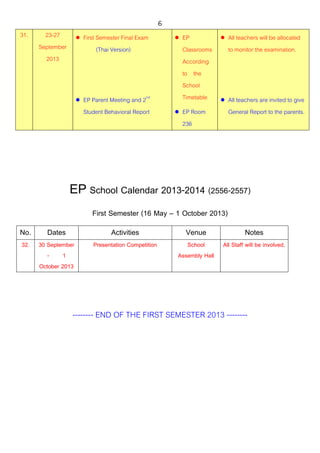 6
31. 23-27
September
2013
 First Semester Final Exam
(Thai Version)
 EP Parent Meeting and 2nd
Student Behavioral Report
 EP
Classrooms
According
to the
School
Timetable
 EP Room
236
 All teachers will be allocated
to monitor the examination.
 All teachers are invited to give
General Report to the parents.
EP School Calendar 2013-2014 (2556-2557)
First Semester (16 May – 1 October 2013)
No. Dates Activities Venue Notes
32. 30 September
- 1
October 2013
Presentation Competition School
Assembly Hall
All Staff will be involved.
-------- END OF THE FIRST SEMESTER 2013 --------
 