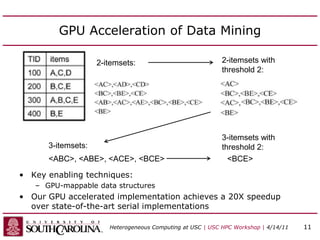 GPU Acceleration of Data Mining
2-itemsets:
<ABC>, <ABE>, <ACE>, <BCE>
2-itemsets with
threshold 2:
3-itemsets:
3-itemsets with
threshold 2:
<BCE>
• Key enabling techniques:
– GPU-mappable data structures
• Our GPU accelerated implementation achieves a 20X speedup
over state-of-the-art serial implementations
Heterogeneous Computing at USC | USC HPC Workshop | 4/14/11 11
 