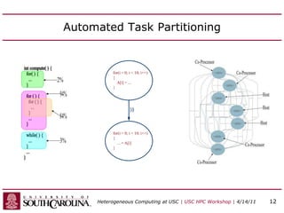 Automated Task Partitioning
Heterogeneous Computing at USC | USC HPC Workshop | 4/14/11 12
 