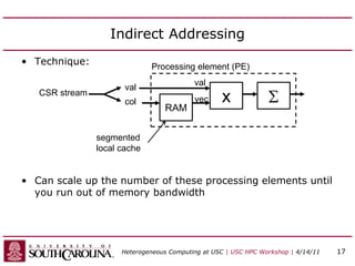 Indirect Addressing
• Technique:
• Can scale up the number of these processing elements until
you run out of memory bandwidth
S
x
RAM
CSR stream
val
col
Processing element (PE)
val
vec
Heterogeneous Computing at USC | USC HPC Workshop | 4/14/11 17
segmented
local cache
 