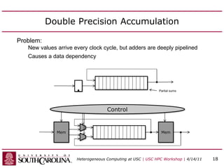 Double Precision Accumulation
Mem Mem
Control
Partial sums
Heterogeneous Computing at USC | USC HPC Workshop | 4/14/11 18
Problem:
New values arrive every clock cycle, but adders are deeply pipelined
Causes a data dependency
 