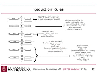 Reduction Rules
Heterogeneous Computing at USC | USC HPC Workshop | 4/14/11 19
 
