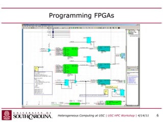 Programming FPGAs
Heterogeneous Computing at USC | USC HPC Workshop | 4/14/11 6
 