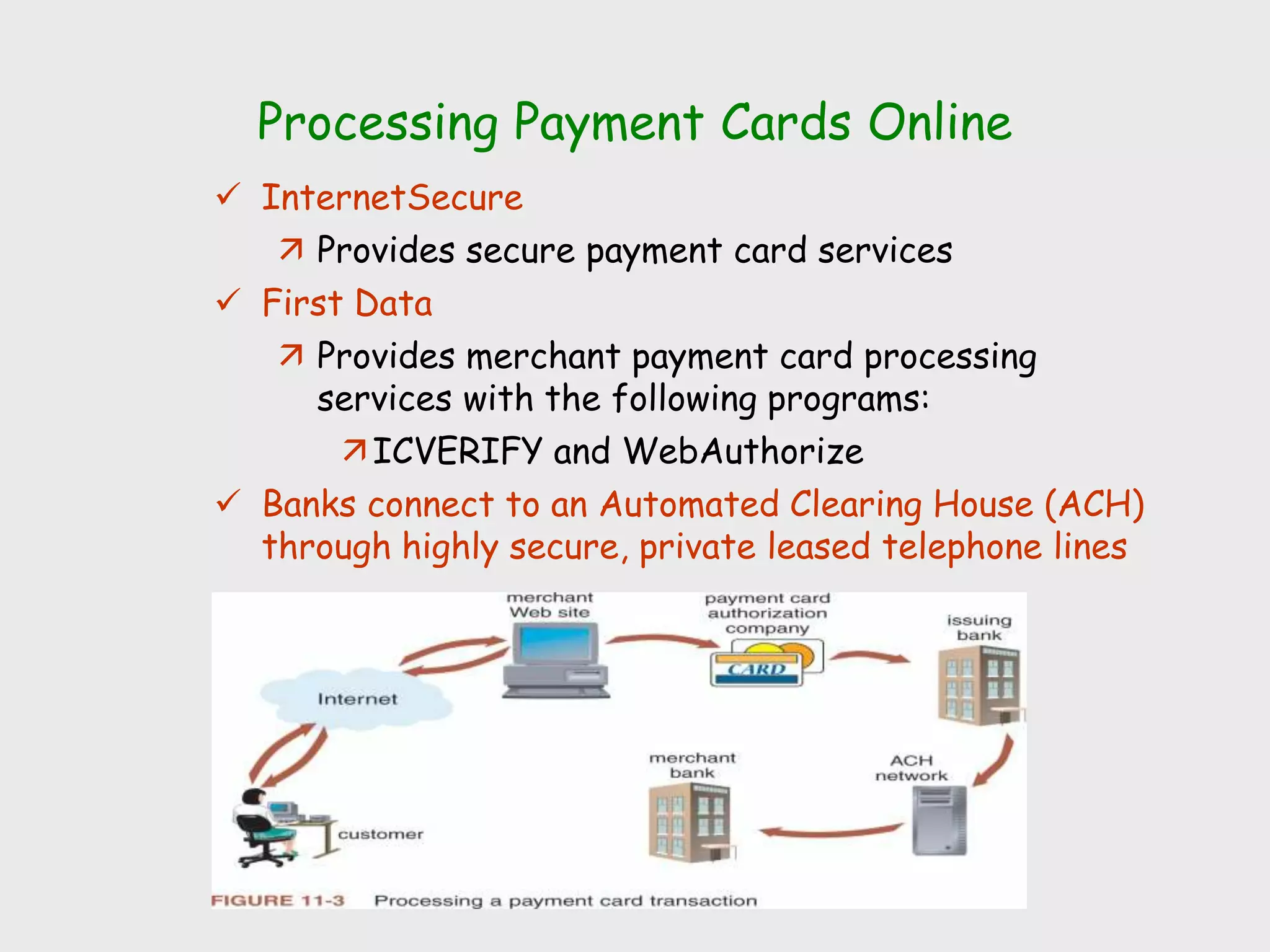 Processing Payment Cards Online
 InternetSecure
 Provides secure payment card services
 First Data
 Provides merchant payment card processing
services with the following programs:
ICVERIFY and WebAuthorize
 Banks connect to an Automated Clearing House (ACH)
through highly secure, private leased telephone lines
 