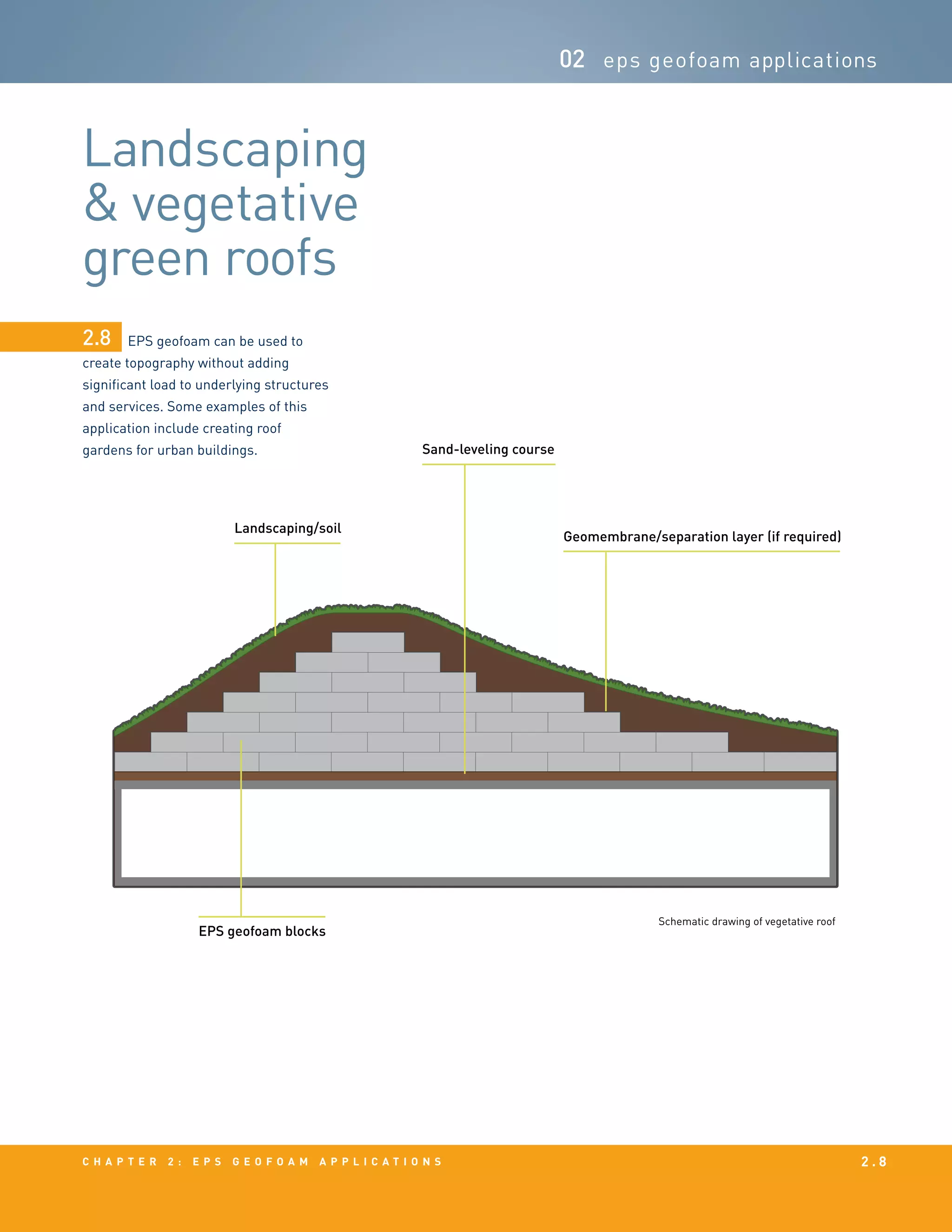 c h a p t e r 2 : EPS g e o f o a m a p p l i c a t i o n s 2 . 8
02 eps geofoam applications
EPS geofoam can be used to
create topography without adding
significant load to underlying structures
and services. Some examples of this
application include creating roof
gardens for urban buildings.
2.8
Landscaping
& vegetative
green roofs
Schematic drawing of vegetative roof
EPS geofoam blocks
Sand-leveling course
Landscaping/soil
Geomembrane/separation layer (if required)
 