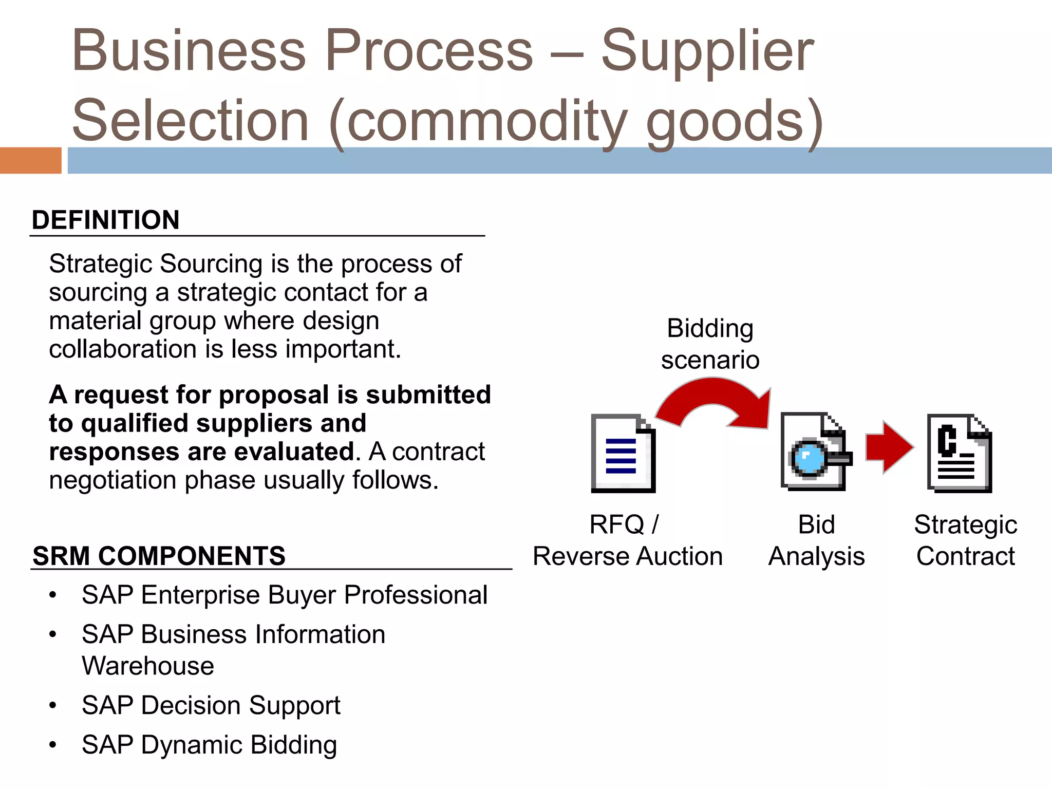 Business Process – Supplier
Selection (commodity goods)
Strategic Sourcing is the process of
sourcing a strategic contact for a
material group where design
collaboration is less important.
A request for proposal is submitted
to qualified suppliers and
responses are evaluated. A contract
negotiation phase usually follows.
DEFINITION
SRM COMPONENTS
• SAP Enterprise Buyer Professional
• SAP Business Information
Warehouse
• SAP Decision Support
• SAP Dynamic Bidding
Strategic
Contract
Bid
Analysis
RFQ /
Reverse Auction
Bidding
scenario
 