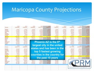Maricopa County Projections




          Phoenix AZ is the 6th
        largest city in the united
       states and has been in the
          top 5 fastest growing
       counties in the country for
            the past 15 years
 