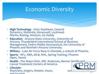 Economic Diversity


High Technology - Intel, Raytheon, General
Dynamics, Motorola, Honeywell, Lockheed-
Martin, Boeing, Amazon, Go-Daddy
Education - Arizona State University, University of
Arizona, Thunderbird International School of Business
Management, Embry-Riddle Aeronautical, the University of
Phoenix and Northern Arizona University.
Military - Luke Air Force Base in Glendale, a suburb of Phoenix.
Sports - NFL, NBA, MLB, NHL, Spring Training, Phoenix
Open, Tennis
Health - The Mayo Clinic, MD Anderson, Banner Health and
Cancer Treatment Centers of America
Lifestyle -
Musicians, singers, theater, music,             conventions, hiking,
 