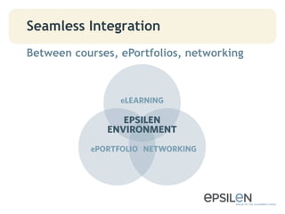 Seamless Integration
Between courses, ePortfolios, networking
 