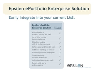 Epsilen ePortfolio Enterprise Solution
Easily integrate into your current LMS.
Epsilen ePortfolio
Enterprise Solution
ePortfolios for all
students, faculty, and staff
Up to 5G of storage
for each individual
Global networking
with all Epsilen members
Collaboration and Web 2.0 tools
Institution branding on website
Administrative tools and reports
Student learning
outcome assessment
Institutional assessment tools
System-wide alerts
and messaging
Included
!
!
!
!
!
!
!
!
!
 